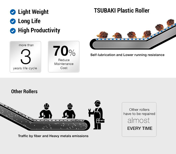 Plastic-Roller-Chain