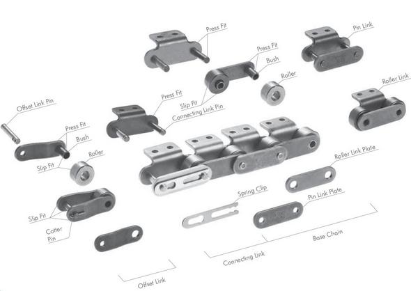 Attachment Chain Structure